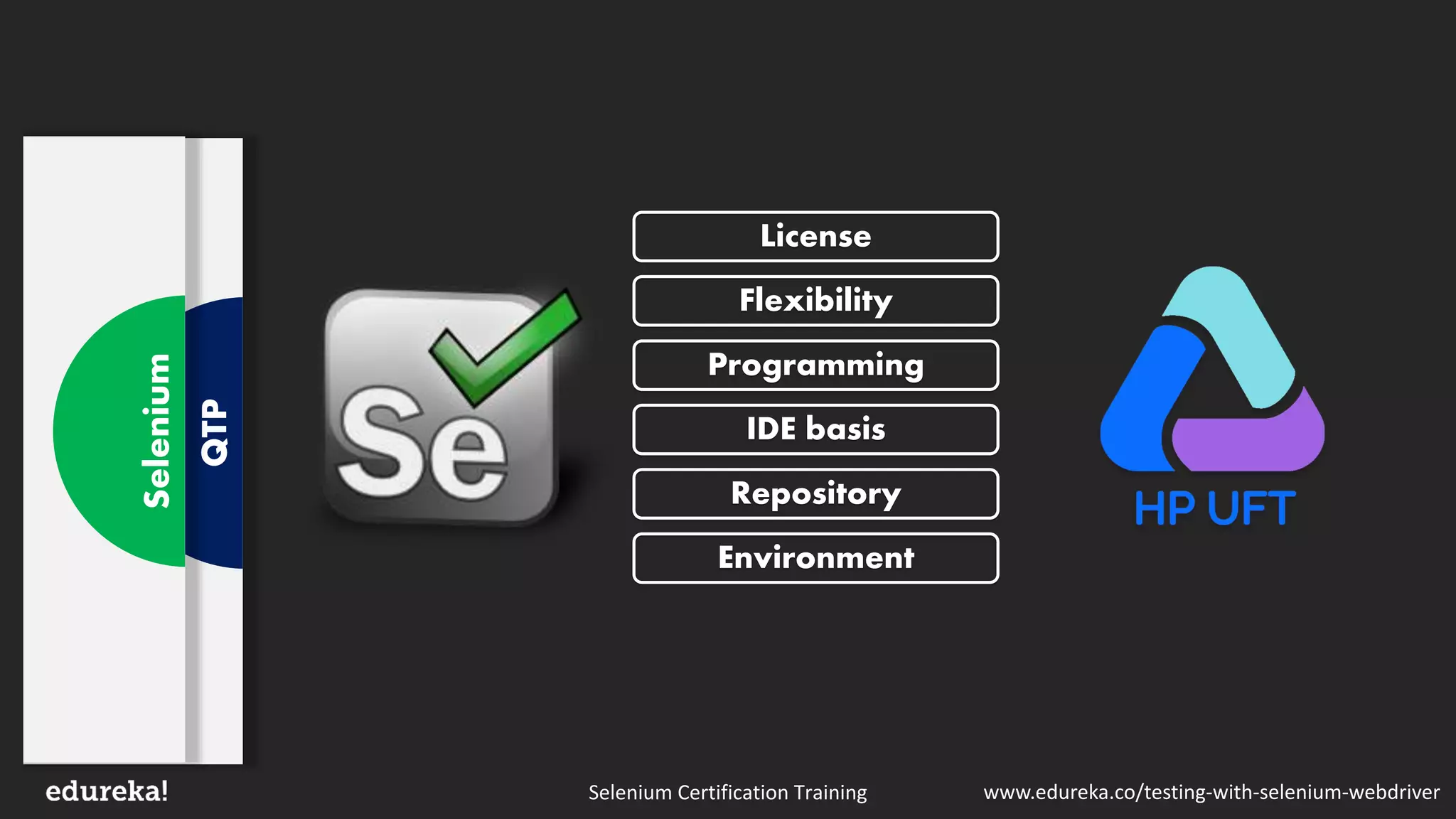 Selenium Certification Training www.edureka.co/testing-with-selenium-webdriver
QTP
Selenium
License
Flexibility
Programming
Repository
Environment
IDE basis
 