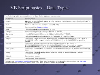 VB Script basics – Data Types 