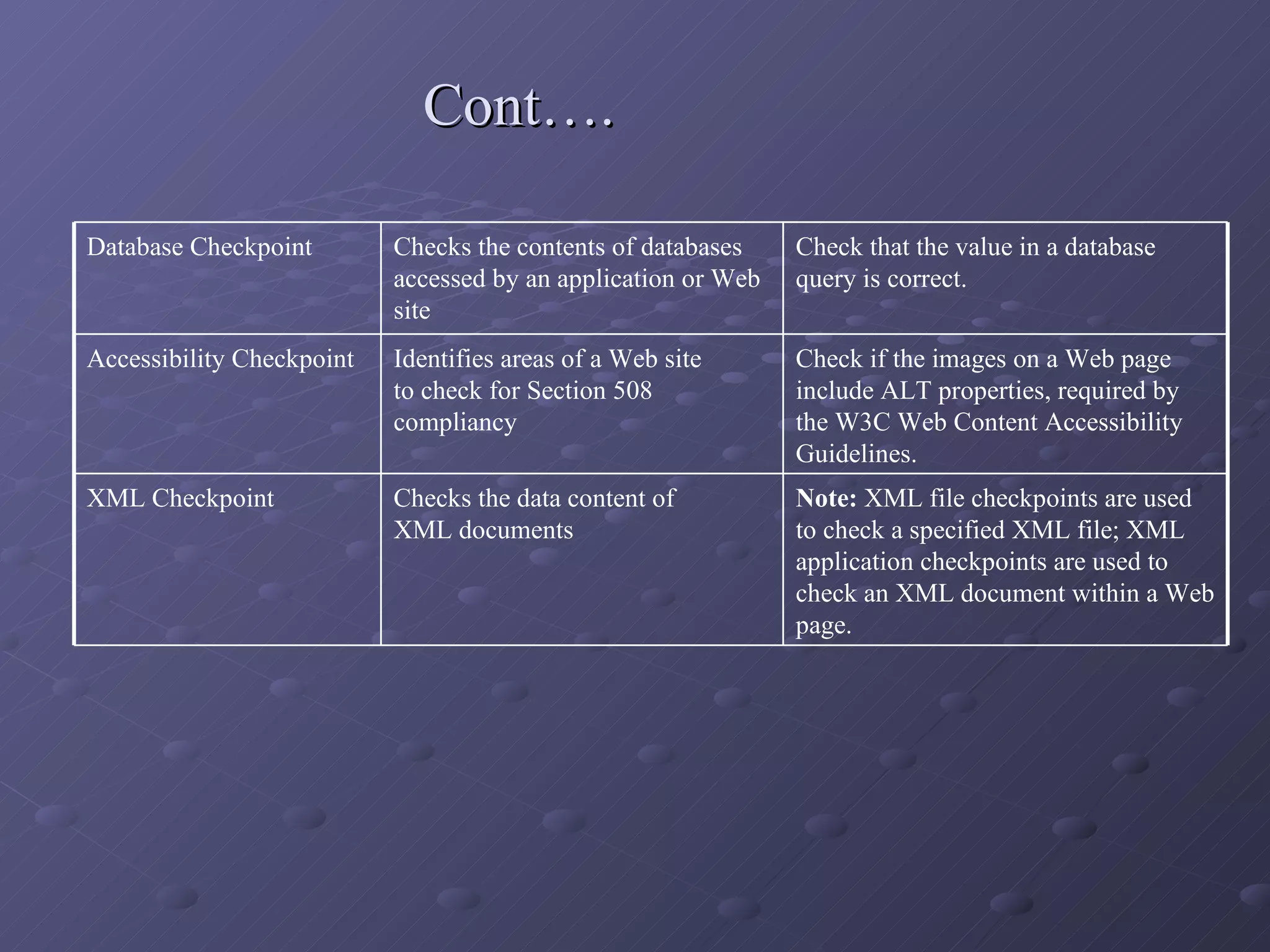 Cont…. Note:  XML file checkpoints are used to check a specified XML file; XML application checkpoints are used to check an XML document within a Web page.  Checks the data content of  XML documents  XML Checkpoint  Check if the images on a Web page include ALT properties, required by the W3C Web Content Accessibility Guidelines.  Identifies areas of a Web site  to check for Section 508 compliancy  Accessibility Checkpoint  Check that the value in a database query is correct.  Checks the contents of databases accessed by an application or Web site  Database Checkpoint  