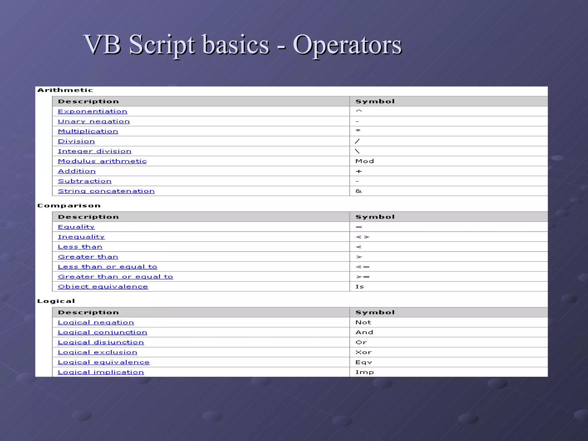 VB Script basics - Operators   