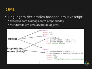QML
• Linguagem declarativa baseada em javascript
 •   expressa com bindings entre propriedades
 •   estruturada em uma árvore de objetos
 