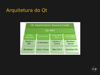 Arquitetura do Qt
 