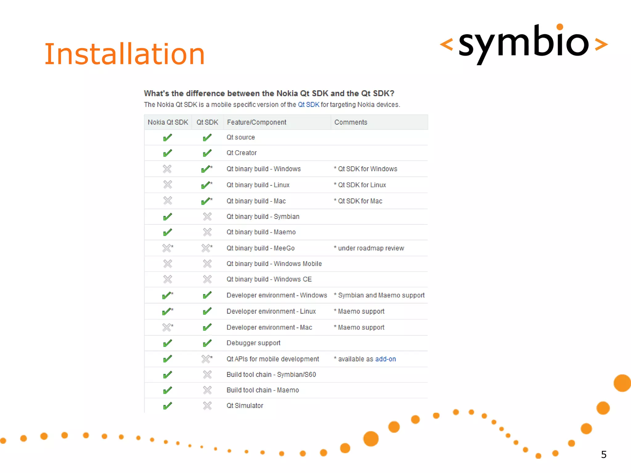 Installation




               5
 