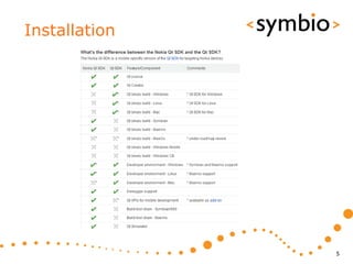 Installation




               5
 