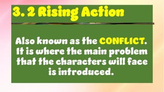 QTR 1 LESSON 3 - CHARACTER, PLOT, SETTING final.pdf