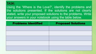 Problems Identified Proposed Solutions
Using the ‘Where is the Love?’, identify the problems and
the solutions presented. If the solutions are not clearly
stated, write your proposed solutions to the problems. Write
your answers in your notebook using the table below.
TASK:
 