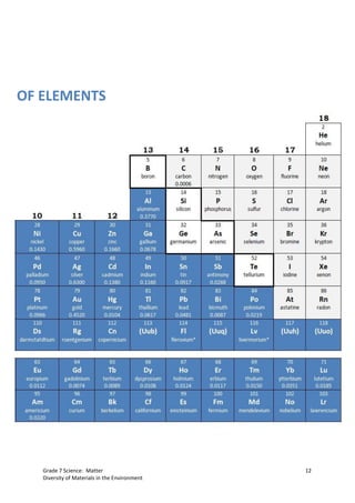 OF ELEMENTS




   Grade 7 Science: Matter                     12
   Diversity of Materials in the Environment
 