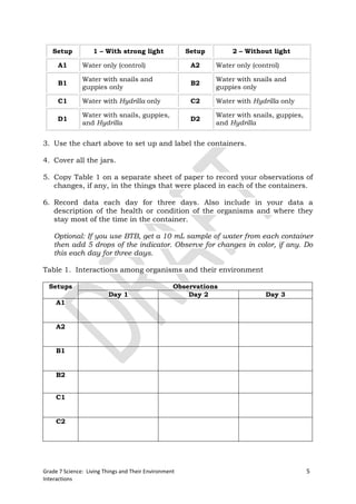 Setup           1 – With strong light               Setup        2 – Without light

     A1        Water only (control)                     A2     Water only (control)

               Water with snails and                           Water with snails and
     B1                                                 B2
               guppies only                                    guppies only

     C1        Water with Hydrilla only                 C2     Water with Hydrilla only

               Water with snails, guppies,                     Water with snails, guppies,
     D1                                                 D2
               and Hydrilla                                    and Hydrilla


3. Use the chart above to set up and label the containers.

4. Cover all the jars.

5. Copy Table 1 on a separate sheet of paper to record your observations of
   changes, if any, in the things that were placed in each of the containers.

6. Record data each day for three days. Also include in your data a
   description of the health or condition of the organisms and where they
   stay most of the time in the container.

    Optional: If you use BTB, get a 10 mL sample of water from each container
    then add 5 drops of the indicator. Observe for changes in color, if any. Do
    this each day for three days.

Table 1. Interactions among organisms and their environment

  Setups                                           Observations
                         Day 1                         Day 2                  Day 3
     A1


     A2


     B1


     B2


     C1


     C2




Grade 7 Science: Living Things and Their Environment                                         5
Interactions
 
