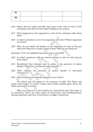 D1

     D2




Q16. Where did the snails and fish stay most of the time in each of the
     containers each day for three days? Explain your answer.

Q17. What happened to the organisms in each of the containers after three
     days?

Q18. In which container/s were the organisms still alive? Which organisms
     are these?

Q19. What do you think will happen to the organisms in each of the jars
     when left closed for a longer period of time? Why do you think so?

Questions 19-21 are additional questions if you used BTB.

Q20. In which container/s did you observe change in color on each day for
     three days?

Q21. Bromthymol blue changes color to yellow in the presence of carbon
     dioxide. Which jar/s contained carbon dioxide?

Q22. What explains               the    presence       of   carbon   dioxide   in   this/these
     container/s?

Q23. How do plants and animals depend on each other?

      The plants give off oxygen in the presence of light. The fishes and
snails need oxygen to survive. Plants need carbon dioxide given off by the
fishes and snails to survive.

     What you observed in this activity are interactions that take place in
an aquarium. There are other kinds of interactions and interdependence
among organisms and their environment in bigger ecosystems.




Grade 7 Science: Living Things and Their Environment                                        6
Interactions
 