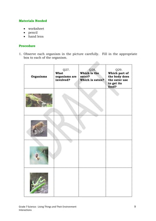 Materials Needed

       worksheet
       pencil
       hand lens


Procedure

1. Observe each organism in the picture carefully. Fill in the appropriate
   box to each of the organism.


                                      Q27.                   Q28.             Q29.
                                 What                  Which is the      Which part of
           Organisms             organisms are         eater?            the body does
                                 involved?             Which is eaten?   the eater use
                                                                         to get its
                                                                         food?




Grade 7 Science: Living Things and Their Environment                                     9
Interactions
 