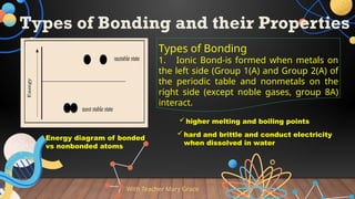 Types of Bonding and their Properties
With Teacher Mary Grace
Types of Bonding
1. Ionic Bond-is formed when metals on
the left side (Group 1(A) and Group 2(A) of
the periodic table and nonmetals on the
right side (except noble gases, group 8A)
interact.
Energy diagram of bonded
vs nonbonded atoms
higher melting and boiling points
hard and brittle and conduct electricity
when dissolved in water
 