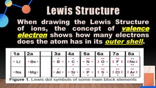 Lewis Structure
When drawing the Lewis Structure
of ions, the concept of valence
electron shows how many electrons
does the atom has in its outer shell.
 