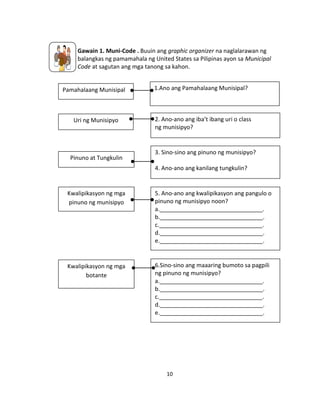 10
Gawain 1. Muni-Code . Buuin ang graphic organizer na naglalarawan ng
balangkas ng pamamahala ng United States sa Pilipinas ayon sa Municipal
Code at sagutan ang mga tanong sa kahon.
Pamahalaang Munisipal
Uri ng Munisipyo
1.Ano ang Pamahalaang Munisipal?
2. Ano-ano ang iba’t ibang uri o class
ng munisipyo?
Pinuno at Tungkulin
3. Sino-sino ang pinuno ng munisipyo?
4. Ano-ano ang kanilang tungkulin?
Kwalipikasyon ng mga
pinuno ng munisipyo
5. Ano-ano ang kwalipikasyon ang pangulo o
pinuno ng munisipyo noon?
a.________________________________.
b.________________________________.
c.________________________________.
d.________________________________.
e.________________________________.
Kwalipikasyon ng mga
botante
6.Sino-sino ang maaaring bumoto sa pagpili
ng pinuno ng munisipyo?
a.________________________________.
b.________________________________.
c.________________________________.
d.________________________________.
e.________________________________.
 