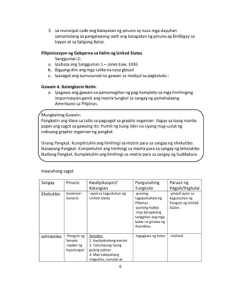 6
3. sa municipal code ang katapatan ng pinuno ay nasa mga dayuhan
samantalang sa pangalawang oath ang katapatan ng pinuno ay binibigay sa
bayan at sa Saligang Batas.
Pilipinisasyon ng Gobyerno sa Ilalim ng United States
Sanggunian 2:
a. Ipabasa ang Sanggunian 1 – Jones Law, 1916
b. Bigyang-diin ang mga salita na nasa glosari
c. Ipasagot ang sumusunod na gawain sa modyul sa pagkatuto :
Gawain 4. Balangkasin Natin.
a. Ipagawa ang gawain sa pamamagitan ng pag-kompleto sa mga hinihinging
impormasyon gamit ang matrix tungkol sa sangay ng pamahalaang
Amerikano sa Pilipinas.
Mungkahing Gawain:
Pangkatin ang klase sa tatlo sa pagsagot sa graphic organizer. Ilagay sa isang manila
paper ang sagot sa gawaing ito. Pumili ng isang lider na siyang mag-uulat ng
nabuong graphic organizer ng pangkat.
Unang Pangkat. Kumpletuhin ang hinihingi sa matrix para sa sangay ng ehekutibo.
Ikalawang Pangkat. Kumpletuhin ang hinihingi sa matrix para sa sangay ng lehislatibo
Ikatlong Pangkat. Kumpletuhin ang hinihingi sa matrix para sa sangay ng hudikatura
Inaasahang sagot
Sangay Pinuno Kwalipikasyon/
Katangian
Pangunahing
Tungkulin
Paraan ng
Pagpili/Paghalal
Ehekutibo Governor-
General
-ayon sa kagustuhan ng
United States
-punong
tagapamahala ng
Pilipinas
-punong hukbo
-may karapatang
tanggihan ang mga
batas na ginawa ng
Asemblea.
-pinipili ayon sa
kagustuhan ng
Pangulo ng United
States
Lehislatibo -Pangulo ng
Senado
-Ispiker ng
Kapulungan
Senador:
1. Kwalipikadong elector
2. Tatlumpung taong
gulang pataas
3. May kakayahang
magsalita, sumulat at
-tagagawa ng batas -inahalal
 