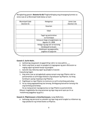 8
Mungkahing gawain: Botante Ka Ba? Paghambinging ang pinayagang bumoto sa
Jones Law at sa Municipal Code batay sa tsart:
Municipal Code
(Section 6)
Kategorya Jones Law
(Section 15)
Kasarian
Edad
Tagal ng paninirahan
sa munisipyo
Katayuan bago at pagkatapos ng
Agosto 13, 1898
Halaga ng pag-aari at taunang
binabayad na buwis
Kakahayan ng pagsasalita,
pagbasa at pagsulat
-
Gawain 5. Suriin Natin.
a. Ipaliwanag ang gawain at gagamiting rubric na nasa pahina ___
b. Hatiin ang klase sa apat na pangkat at magsagawa ng peer discussion sa
naging sagot ng bawat kasapi ng pangkat.
c. Ipasulat ang nabuong sagot ng pangkat at ipaulat .
Inaasahang Sagot:
1. Ang Jones Law ay ipinagkaloob upang sanayin ang mga Pilipino ukol sa
pamamahala sa sarili bago kilalanin ang kalayaan ng Pilipinas. Isa itong
kondisyon upang mapalaya ang Pilipinas.
2. Paghikayat sa mga Pilipino na mamuno sa sarili sa kanilang patnubay.
3. Ito ay isang pagpapakitang tao lamang. Binibigyang katuwiran lamang nila
ang kanilang pananakop.
Ito ay isang paraan ng pagsasanay sa mga Pilipino sa pamamahala.
(Maaari magkakaiba-iba ang pananaw ng mga mag-aaral ayon pa rin sa
matalinong paggabay ng guro.)
Gawain 6. Pilipinisasyon o Amerikanisasyon, isang Reflection.
a. Ipahayag ang personal na saloobin ng mga mag-aaral tungkol sa nilalaman ng
mga patakaran ng United States sa Pilipinas.
 