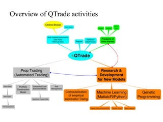 Overview of QTrade activities
 