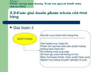 Chöông 1:
Chöùc naêng mua haøng. Yeáu toá quyeát ñònh cuûa
chieán löôïc
2.2-Caùc giai ñoaïn phaùt trieån của mua
hàng
 Giai ñoaïn 3
GOÙP PHAÀN
Hoã trôï cuûa chieán löôïc toång theå
-----------------------------------------------------------
Giao haøng mua / tieáp thò
Phaân tích vaø theo doõi saûn phaåm baèng
phöông tieän ñieän töû /
thò tröôøng nhaø cung caáp
Söï tham gia cuûa heä thoáng tin hoïc
Möùc ñoä hoaøn thieän: hieäu suaát/ hieäu quaû
Ngöôøi mua haøng chuyeân nghieäp/ cô caáu
 