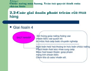 Chöông 1:
Chöùc naêng mua haøng. Yeáu toá quyeát ñònh cuûa
chieán löôïc
2.2-Caùc giai ñoaïn phaùt trieån của mua
hàng
 Giai ñoaïn 4
SAÙT NHAÄP
Söï ñoùng goùp naêng ñoäng vaø
chieán löôïc vaø quaûn trò
ôû möùc ñoä caáp baäc chuyeân nghieäp
----------------------------------------------------------
Moái lieân heä/ heä thoáng tin hoïc lieân chöùc naêng
Phaùt trieån ñoái taùc nhaø cung caáp
Möùc ñoä hoaøn thieän: goùp phaàn
mang tính chieán löôïc
Choïn löïa cô caáu/ nhaân söï.
 