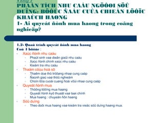 Chöông 3:
PHAÂN TÍCH NHU CAÀU NGÖÔØI SÖÛ
DUÏNG: BÖÔÙC ÑAÀU CUÛA CHIEÁN LÖÔÏC
KHAÙCH HAØNG
1- Ai quyeát ñònh mua haøng trong coâng
nghieäp?
1.2- Quaù trình quyeát ñònh mua haøng
Coù 4 böôùc :
- Xaùc ñònh nhu caàu
- Phaùt sinh vaø dieãn giaûi nhu caàu
- Xaùc ñònh chính xaùc nhu caàu
- Kieåm tra nhu caàu
- Thaåm cöùu hoà sô
- Thaêm doø thò tröôøng nhaø cung caáp
- Ñaùnh giaù vaø thöû nghieäm
- Choïn löïa cuoái cuøng ñoái vôùi nhaø cung caáp
- Quyeát ñònh mua
- Thöông löôïng mua haøng
- Quyeát ñònh kyõ thuaät vaø taøi chính
- Mua haøng : chuyeån ñôn haøng
- Söû duïng
- Theo doõi mua haøng vaø kieåm tra vieäc söû duïng haøng mua.
 