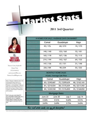 M arket Stats
                                                                                                                             2011 3rd Quarter

                                                                                    # HOMES FOR SALE / AVERAGE DAYS ON MARKET

                                                               Price Range                                   Comal                  Guadalupe                   Hays
                                                                  Less than                                 42 / 176                     60 / 214              14 / 173
                                                                   $100k
                                                             $100-$149.9k                                 140 / 140                  123 / 160                 72 / 101

                                                             $150-$199.9k                                 165 / 118                  167 / 136                 73 / 113

                                                             $200-$299.9k                                 214 / 144                  143 / 167                 64 / 153

                                                             $300-$399.9k                                 147 / 136                      57 / 151              31 / 148
     Patricia Cantu, Realtor®
               Direct/Text                                       $400k and                                 226 /184                      90 /234               55 / 232
            (512) 636-8312
       patriciacantu@kw.com                                                                                        MONTHLY HOME SALES
   Patricia.YourKWagent.com                                                                                      # Sold / Average Sale Price
                                                                         Month                                      Comal             Guadalupe                 Hays
Note: A Buyer’s Market does not
necessarily mean that it is a                              June 2010                                        83 / $240,687            75 / $209,624           48 / $162,165
good time to sell your home.
Likewise, a strong Seller’s Market
does not necessarily mean it is a
                                                           May 2010                                         81 / $210,554            58 / $175,654           40 / $217,592
bad time to buy a home. Please
contact a Real Estate Profession-                          April 2010                                       84 / $220,558            59 / $176,850           35 / $168,850
al for advice.

                                                                                                                            Mortgage Rates
Don’t see your area listed? If
you would like market stats on a                                                                      June 23                   June 30             July 7       July 14
particular area or neighbor-
hood, please contact me and I
will be glad to provide them to
                                                                   30 year                              4.50%                    4.51%             4.60%          4.51%
you.
                                                                   15 year                              3.69%                    3.69%             3.75%          3.65%

                                                             Your real estate needs, are my job description!
Source: Central Texas MLS and Freddie Mac Primary Mortgage Market Survey. Information deemed reliable but not guaranteed.
 