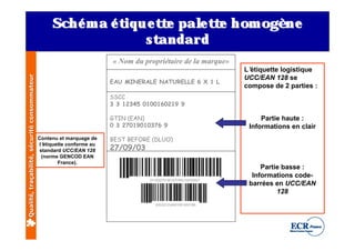 Sch é m a é t u e t e palt e h om ogè ne
                                                                iq    t    e t
                                                                   standard
                                                                         « Nom du propriétaire de la marque»
                                                                                                                   L’étiquette logistique
Qualité, traçabilité, sécurité consommateur




                                                                                                                   UCC/EAN 128 se
                                                                         EAU MINERALE NATURELLE 6 X 1 L
                                                                                                                   compose de 2 parties :
                                                                         SSCC
                                                                         3 3 12345 0100160219 9

                                                                         GTIN (EAN)                                     Partie haute :
                                                                         0 3 27019010376 9                          Informations en clair
                                              Contenu et marquage de     BEST BEFORE (DLUO)
                                                                         27/09/03
                                               l’étiquette conforme au
                                               standard UCC/EAN 128
                                                (norme GENCOD EAN
                                                       France).
                                                                                                                        Partie basse :
                                                                                                                     Informations code-
                                                                                    (01)03270190103769(15)030927
                                                                                                                    barrées en UCC/EAN
                                                                                                                             128
                                                                                       (00)331234501001602199
 