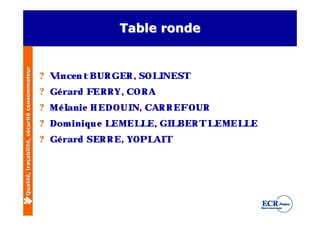Qualité, traçabilité, sécurité consommateur                  Table ronde


                                              ? Vince n t BUR GER , SOL NEST
                                                                       I
                                              ? Gé rard FERRY, CO R A
                                              ? Mé l
                                                   anie H EDOUI CAR R EFOUR
                                                               N,
                                              ? Dom iniq u e LEMEL E, GI BER T LEMEL E
                                                                  L     L           L
                                              ? Gé rard SER R E, YOPLAIT
 