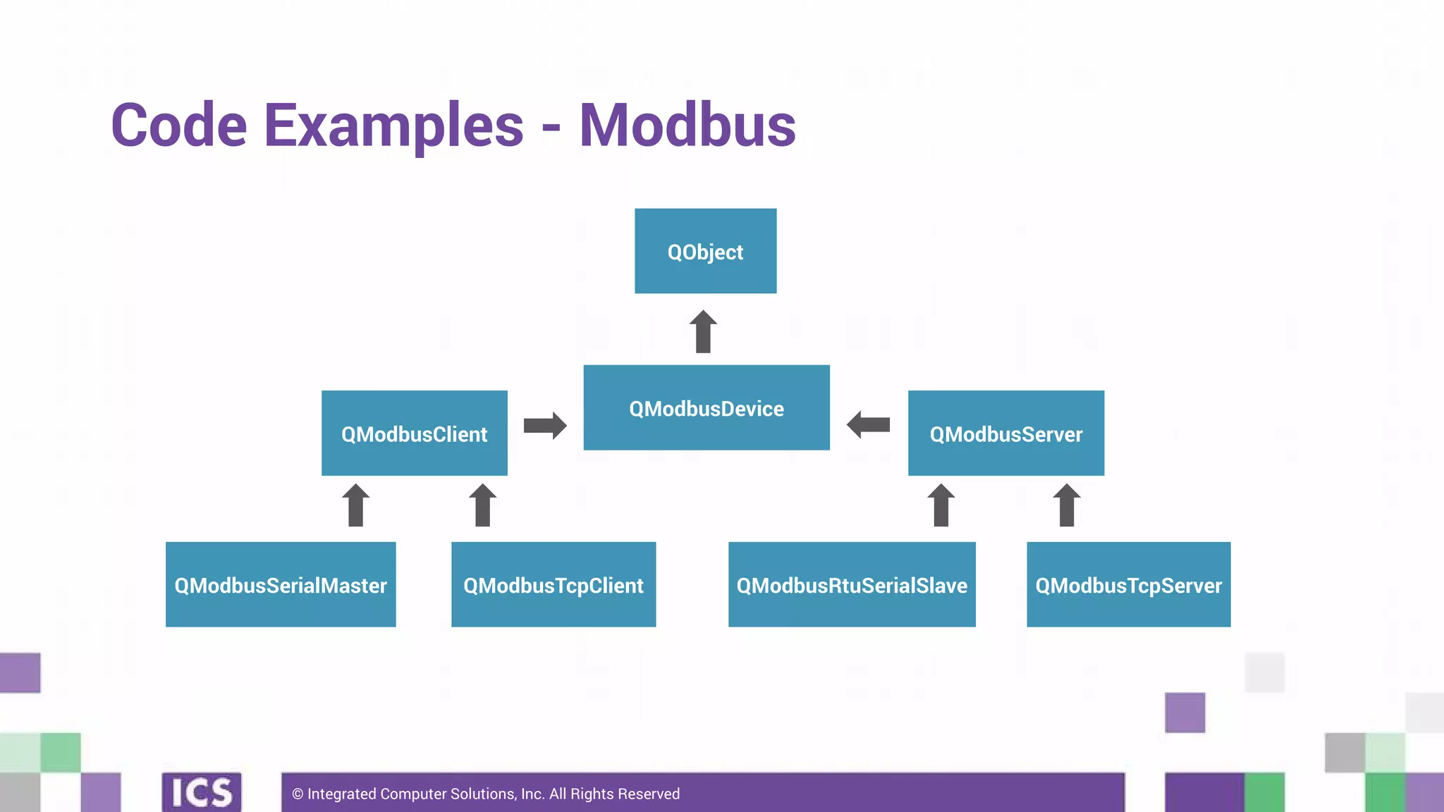 © Integrated Computer Solutions, Inc. All Rights Reserved
Code Examples - Modbus
QObject
QModbusDevice
QModbusClient QModbusServer
QModbusSerialMaster QModbusTcpClient QModbusRtuSerialSlave QModbusTcpServer
 