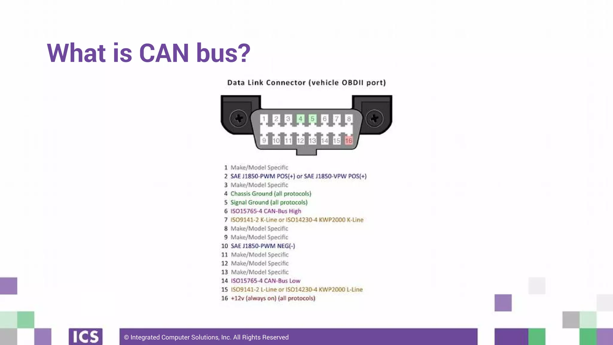 © Integrated Computer Solutions, Inc. All Rights Reserved
What is CAN bus?
 