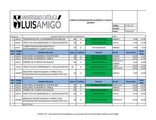 Código: FO-MI-174
Versión: 3
Fecha: 27/02/2017
Sede:
FORMATO PROGRAMACIÓN ACADÉMICA Y PLANTA
DOCENTE
Programa: LICENCIATURA EN LENGUAS EXTRANJERAS
3 LING19 TENDENCIAS DE LA ENSEÑANZA EN INGLES 64 4 LILIANA MATURANA SÁBADO 8:00 12:00
3 LINGP3 PRACTICA DE ENSEÑANZA III: ADOLESCENTES 64 4 GLORIA ARBOLEDA JUEVES 17:00 21:00
2 LE023
COMPETENCIAS MATEMATICAS Y
RAZONAMIENTO CUANTITATIVO
32 2 EN ASIGNACIÓN SÁBADO 6:00 8:00
Gru
po
Código
curso
Nombre del curso Horas Créditos Docente Día (S) Hora inicial
Hora
final
1 LING20 DISCURSO ACADEMICO: ESCRITURA 32 2 JOSÉ VICENTE ABAD VIERNES 10:00 12:00
1 LING21 DISCURSO ACADEMICO: HABLA 32 2 LUZ MARÍA BECERRA MARTES 10:00 12:00
1 LING22 DISEÑO DE CURSOS EN INGLES 64 4 ÉRIKA RESTREPO
MIÉRCOLES Y
VIERNES
8:00 10:00
LUNES 10:00 13:00
MIÉRCOLES 10:00 12:00
1 LINGMI4
MAESTRO INVESTIGADOR IV (PRACTICA):
INTERVENCION PEDAGOGICA-INVESTIGATIVA I
32 2 EVELIN QUICENO MARTES 8:00 10:00
ELECTIVO
Gru
po
Código
curso
Nombre del curso Horas Créditos Docente Día (S) Hora inicial
Hora
final
2 LING20 DISCURSO ACADEMICO: ESCRITURA 32 2 CLAUDIA SUESCÚN MIÉRCOLES 18:00 20:00
2 LING21 DISCURSO ACADEMICO: HABLA 32 2 SÁBADO 12:00 14:00
2 LING22 DISEÑO DE CURSOS EN INGLES 64 4 MARCELA GUTIÉRREZ SÁBADO 8:00 12:00
2 LINGP4 PRACTICA DE ENSEÑANZA IV: ADOLESCENTES 64 4 CARLOS TORO JUEVES 17:00 20:00
2 LINGMI4
MAESTRO INVESTIGADOR IV (PRACTICA):
INTERVENCION PEDAGOGICA-INVESTIGATIVA I
32 2 LILIANA MATURANA MIÉRCOLES 16:00 18:00
ELECTIVO
MARLON VANEGAS
4
64
PRACTICA DE ENSEÑANZA IV: ADOLESCENTES
LINGP4
1
FO-MI-174 - Documento de propiedad y uso exclusivo de la Universidad Católica Luis Amigó
 