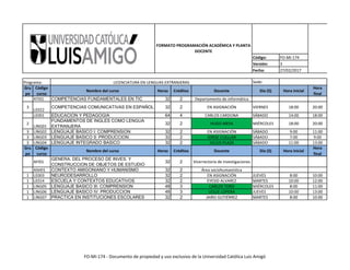 Código: FO-MI-174
Versión: 3
Fecha: 27/02/2017
Sede:
FORMATO PROGRAMACIÓN ACADÉMICA Y PLANTA
DOCENTE
Programa: LICENCIATURA EN LENGUAS EXTRANJERAS
Gru
po
Código
curso
Nombre del curso Horas Créditos Docente Día (S) Hora inicial
Hora
final
ATI01 COMPETENCIAS FUNDAMENTALES EN TIC 32 2 Departamento de informática
3
LE022
COMPETENCIAS COMUNICATIVAS EN ESPAÑOL 32 2 EN ASIGNACIÓN VIERNES 18:00 20:00
LE001 EDUCACION Y PEDAGOGIA 64 4 CARLOS CARDONA SÁBADO 14:00 18:00
2
LING01
FUNDAMENTOS DE INGLES COMO LENGUA
EXTRANJERA
32 2 HUGO MESA MIÉRCOLES 18:00 20:00
3 LING02 LENGUAJE BASICO I: COMPRENSION 32 2 EN ASIGNACIÓN SÁBADO 9:00 11:00
3 LING03 LENGUAJE BASICO II: PRODUCCION 32 2 JORGE CUELLAR SÁBADO 7:00 9:00
3 LING04 LENGUAJE INTEGRADO BASICO 32 2 JULIUS PLAZA SÁBADO 11:00 13:00
Gru
po
Código
curso
Nombre del curso Horas Créditos Docente Día (S) Hora inicial
Hora
final
AFI01
GENERA. DEL PROCESO DE INVES. Y
CONSTRUCCION DE OBJETOS DE ESTUDIO
32 2 Vicerrectoría de investigaciones
ASH01 CONTEXTO AMIGONIANO Y HUMANISMO 32 2 Área sociohumanística
1 LE003 NEURODESARROLLO 32 2 EN ASIGNACIÓN JUEVES 8:00 10:00
1 LE014 ESCUELA Y CONTEXTOS EDUCATIVOS 32 2 EYESID ALVAREZ MARTES 10:00 12:00
1 LING05 LENGUAJE BASICO III: COMPRENSION 48 3 CARLOS TORO MIÉRCOLES 8:00 11:00
1 LING06 LENGUAJE BASICO IV: PRODUCCION 48 3 LESLIE LOPERA JUEVES 10:00 13:00
1 LING07 PRACTICA EN INSTITUCIONES ESCOLARES 32 2 JAIRO GUTIÉRREZ MARTES 8:00 10:00
FO-MI-174 - Documento de propiedad y uso exclusivo de la Universidad Católica Luis Amigó
 