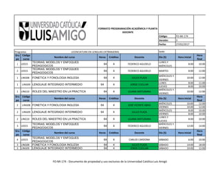 Código: FO-MI-174
Versión: 3
Fecha: 27/02/2017
Sede:
FORMATO PROGRAMACIÓN ACADÉMICA Y PLANTA
DOCENTE
Programa: LICENCIATURA EN LENGUAS EXTRANJERAS
Gru
po
Código
curso
Nombre del curso Horas Créditos Docente Día (S) Hora inicial
Hora
final
| LE015
TEORIAS, MODELOS Y ENFOQUES
PEDAGOGICOS
64 4 FEDERICO AGUDELO
LUNES Y
MIÉRCOLES
8:00 10:00
2 LE015
TEORIAS, MODELOS Y ENFOQUES
PEDAGOGICOS
64 4 FEDERICO AGUDELO MARTES 8:00 12:00
1 LING08 FONETICA Y FONOLOGIA INGLESA 64 4 JULIUS PLAZA
MIÉRCOLES Y
VIERNES
10:00 12:00
LUNES 8:00 11:00
JUEVES 8:00 10:00
1 LING10 ROLES DEL MAESTRO EN LA PRACTICA 64 4 LILIANA MATURANA
MIÉRCOLES Y
VIERNES
10:00 12:00
Gru
po
Código
curso
Nombre del curso Horas Créditos Docente Día (S) Hora inicial
Hora
final
MIÉRCOLES 10:00 12:00
VIERNES 10:00 12:00
MIÉRCOLES 8:00 10:00
VIERNES 8:00 10:00
2 LING10 ROLES DEL MAESTRO EN LA PRACTICA 64 4 LILIANA MATURANA
LUNES Y
JUEVES
8:00 10:00
3 LE015
TEORIAS, MODELOS Y ENFOQUES
PEDAGOGICOS
64 4 FEDERICO AGUDELO
MIÉRCOLES Y
VIERNES
12:00 14:00
Gru
po
Código
curso
Nombre del curso Horas Créditos Docente Día (S) Hora inicial
Hora
final
4 LE015
TEORIAS, MODELOS Y ENFOQUES
PEDAGOGICOS
64 4 CARLOS CARDONA SÁBADO 6:00 10:00
3 LING08 FONETICA Y FONOLOGIA INGLESA 64 4 JULIUS PLAZA SÁBADO 14:00 18:00
3 LING09 LENGUAJE INTEGRADO INTERMEDIO 64 4 JORGE CUELLAR SÁBADO 10:00 12:00
JORGE CUELLAR
JOSÉ VICENTE ABAD
FONETICA Y FONOLOGIA INGLESA 64 4
LENGUAJE INTEGRADO INTERMEDIO 64 4 JULIUS PLAZA
LENGUAJE INTEGRADO INTERMEDIO 64 4
2 LING08
1 LING09
2 LING09
FO-MI-174 - Documento de propiedad y uso exclusivo de la Universidad Católica Luis Amigó
 