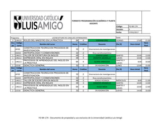Código: FO-MI-174
Versión: 3
Fecha: 27/02/2017
Sede:
FORMATO PROGRAMACIÓN ACADÉMICA Y PLANTA
DOCENTE
Programa: LICENCIATURA EN LENGUAS EXTRANJERAS
3 LING10 ROLES DEL MAESTRO EN LA PRACTICA 64 4 ADRIANA DÍAZ VIERNES 17:00 21:00
Gru
po
Código
curso
Nombre del curso Horas Créditos Docente Día (S) Hora inicial
Hora
final
AFI02
CONSTRUCCION TEORICA EN PROCESOS DE
INVESTIGACION
32 2 Vicerrectoría de investigaciones
ASH02 ANTROPOLOGIA Y COSMOVISIONES 32 2 Área sociohumanística
1 LING11 TALLER DE ESCRITURA EN INGLES 48 3 JENIFER CANO MARTES 10:00 13:00
1 LING12 EXPRESION ORAL EN INGLES 48 3 JENNIFER JARAMILLO JUEVES 10:00 13:00
1 LING13
PROCESOS DE APRENDIZAJE DEL INGLES EN
LA PRACTICA
64 4 GLORIA ARBOLEDA
MARTES Y
JUEVES
8:00 10:00
1 LE018 DIDACTICA GENERAL 32 2 EN ASIGNACIÓN LUNES 12:00 15:00
Gru
po
Código
curso
Nombre del curso Horas Créditos Docente Día (S) Hora inicial
Hora
final
AFI02
CONSTRUCCION TEORICA EN PROCESOS DE
INVESTIGACION
32 2 Vicerrectoría de investigaciones
ASH02 ANTROPOLOGIA Y COSMOVISIONES 32 2 Área sociohumanística
2 LING11 TALLER DE ESCRITURA EN INGLES 48 3 SERGIO PEDRAZA MIÉRCOLES 8:00 11:00
2 LING12 EXPRESION ORAL EN INGLES 48 3 JENNIFER JARAMILLO MARTES 10:00 13:00
2 LING13
PROCESOS DE APRENDIZAJE DEL INGLES EN
LA PRACTICA
64 4 HUGO MESA
MARTES Y
JUEVES
10:00 12:00
2 LE018 DIDACTICA GENERAL 32 2 EN ASIGNACIÓN JUEVES 14:00 16:00
FO-MI-174 - Documento de propiedad y uso exclusivo de la Universidad Católica Luis Amigó
 