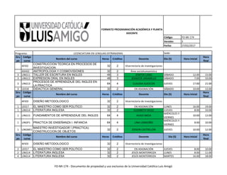 Código: FO-MI-174
Versión: 3
Fecha: 27/02/2017
Sede:
FORMATO PROGRAMACIÓN ACADÉMICA Y PLANTA
DOCENTE
Programa: LICENCIATURA EN LENGUAS EXTRANJERAS
Gru
po
Código
curso
Nombre del curso Horas Créditos Docente Día (S) Hora inicial
Hora
final
AFI02
CONSTRUCCION TEORICA EN PROCESOS DE
INVESTIGACION
32 2 Vicerrectoría de investigaciones
ASH02 ANTROPOLOGIA Y COSMOVISIONES 32 2 Área sociohumanística
3 LING11 TALLER DE ESCRITURA EN INGLES 48 3 JENIFER CANO SÁBADO 12:00 15:00
3 LING12 EXPRESION ORAL EN INGLES 48 3 JENNIFER JARAMILLO SÁBADO 7:00 10:00
3 LING13
PROCESOS DE APRENDIZAJE DEL INGLES EN
LA PRACTICA
64 4 CLAUDIA SUESCÚN JUEVES 17:00 21:00
3 LE018 DIDACTICA GENERAL 32 2 EN ASIGNACIÓN SÁBADO 10:00 12:00
Gru
po
Código
curso
Nombre del curso Horas Créditos Docente Día (S) Hora inicial
Hora
final
AFI03 DISEÑO METODOLOGICO 32 2 Vicerrectoría de investigaciones
1 LE017 EL MAESTRO COMO SER POLITICO 32 2 EN ASIGNACIÓN LUNES 16:00 19:00
1 LING14 LITERATURA INGLESA 32 2 ELIZABETH VELEZ JUEVES 8:00 10:00
1 LING15 FUNDAMENTOS DE APRENDIZAJE DEL INGLES 64 4 HUGO MESA
MIÉRCOLES Y
VIERNES
10:00 12:00
1 LINGP1 PRACTICA DE ENSEÑANZA I: INFANCIA 64 4 LINA LONDOÑO
MIÉRCOLES Y
VIERNES
8:00 10:00
1 LINGMI1
MAESTRO INVESTIGADOR I (PRACTICA):
CONSTRUCCION DE OBJETOS
32 2 EDISON CASTRILLÓN JUEVES 10:00 12:00
Gru
po
Código
curso
Nombre del curso Horas Créditos Docente Día (S) Hora inicial
Hora
final
AFI03 DISEÑO METODOLOGICO 32 2 Vicerrectoría de investigaciones
2 LE017 EL MAESTRO COMO SER POLITICO 32 2 EN ASIGNACIÓN JUEVES 8:00 10:00
2 LING14 LITERATURA INGLESA 32 2 JESÚS MONTERROZA LUNES 8:00 11:00
4 LING14 LITERATURA INGLESA 32 2 JESÚS MONTERROZA MARTES 16:00 18:00
FO-MI-174 - Documento de propiedad y uso exclusivo de la Universidad Católica Luis Amigó
 