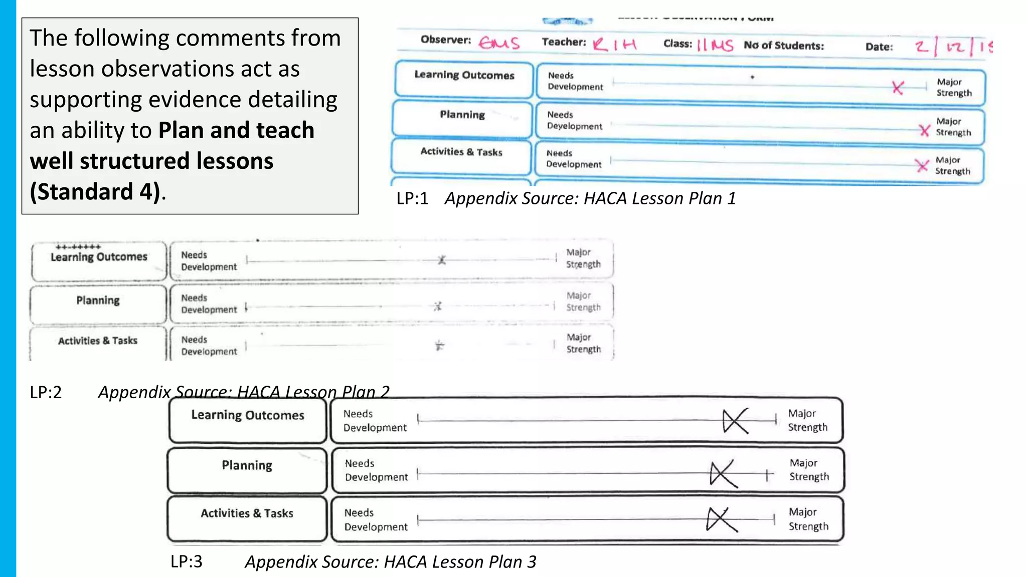 The following comments from
lesson observations act as
supporting evidence detailing
an ability to Plan and teach
well structured lessons
(Standard 4). LP:1
LP:2
LP:3
Appendix Source: HACA Lesson Plan 1
Appendix Source: HACA Lesson Plan 2
Appendix Source: HACA Lesson Plan 3
 