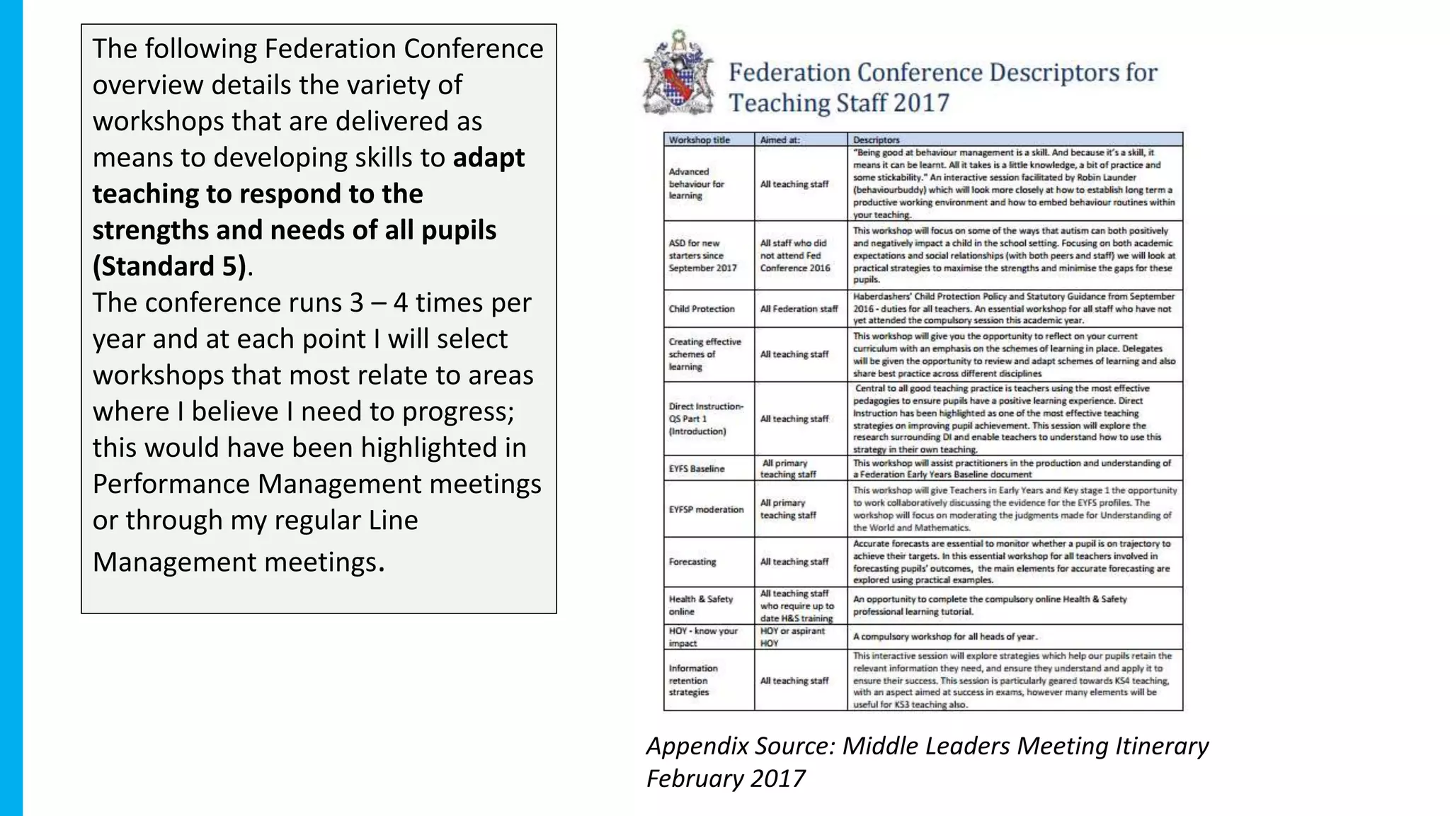 The following Federation Conference
overview details the variety of
workshops that are delivered as
means to developing skills to adapt
teaching to respond to the
strengths and needs of all pupils
(Standard 5).
The conference runs 3 – 4 times per
year and at each point I will select
workshops that most relate to areas
where I believe I need to progress;
this would have been highlighted in
Performance Management meetings
or through my regular Line
Management meetings.
Appendix Source: Middle Leaders Meeting Itinerary
February 2017
 