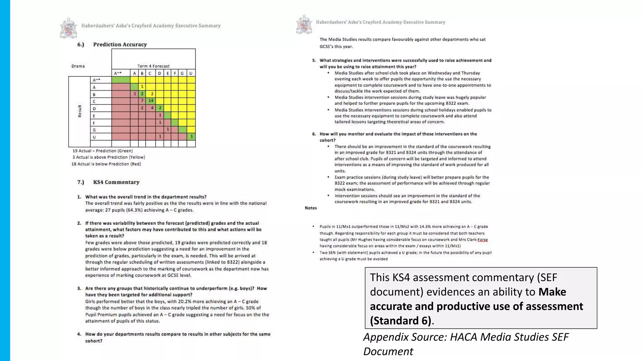 This KS4 assessment commentary (SEF
document) evidences an ability to Make
accurate and productive use of assessment
(Standard 6).
Appendix Source: HACA Media Studies SEF
Document
 