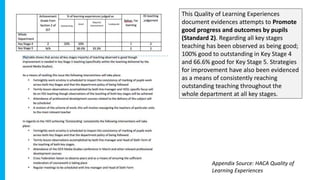 This Quality of Learning Experiences
document evidences attempts to Promote
good progress and outcomes by pupils
(Standard 2). Regarding all key stages
teaching has been observed as being good;
100% good to outstanding in Key Stage 4
and 66.6% good for Key Stage 5. Strategies
for improvement have also been evidenced
as a means of consistently reaching
outstanding teaching throughout the
whole department at all key stages.
Appendix Source: HACA Quality of
Learning Experiences
 