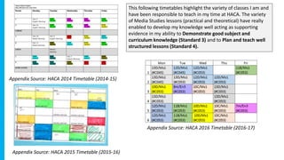 This following timetables highlight the variety of classes I am and
have been responsible to teach in my time at HACA. The variety
of Media Studies lessons (practical and theoretical) have really
enabled to develop my knowledge well acting as supporting
evidence in my ability to Demonstrate good subject and
curriculum knowledge (Standard 3) and to Plan and teach well
structured lessons (Standard 4).
Appendix Source: HACA 2014 Timetable (2014-15)
Appendix Source: HACA 2016 Timetable (2016-17)
Appendix Source: HACA 2015 Timetable (2015-16)
 