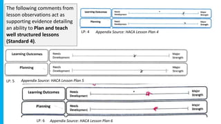The following comments from
lesson observations act as
supporting evidence detailing
an ability to Plan and teach
well structured lessons
(Standard 4).
LP: 4
LP: 5
LP: 6
Appendix Source: HACA Lesson Plan 4
Appendix Source: HACA Lesson Plan 5
Appendix Source: HACA Lesson Plan 6
 