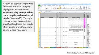 A list of all pupils I taught who
fell under the AEN category
highlighted as a means to
adapt teaching to respond to
the strengths and needs of all
pupils (Standard 5). Through
this document I was able to
specifically address the needs
of my pupils and differentiate
as and where necessary.
Appendix Source: HAKA AEN Register
 