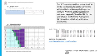 This SEF document evidences that the KS4
Media Studies results (2015) were in line
with the National Average linking to an
ability to Promote good progress and
outcomes by pupils (Standard 2). For the
year of 2015 the National Average was
64.3% (evidenced below) which were
exactly met.
National Average data
http://www.bstubbs.co.uk/gcse.htm
Appendix Source: HACA Media Studies SEF
2015
 