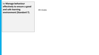 to Manage behaviour
effectively to ensure a good
and safe learning
environment (Standard 7).
BFL Grades
 