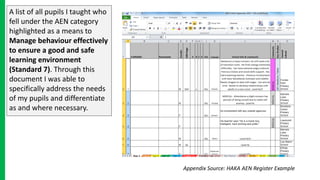A list of all pupils I taught who
fell under the AEN category
highlighted as a means to
Manage behaviour effectively
to ensure a good and safe
learning environment
(Standard 7). Through this
document I was able to
specifically address the needs
of my pupils and differentiate
as and where necessary.
Appendix Source: HAKA AEN Register Example
 