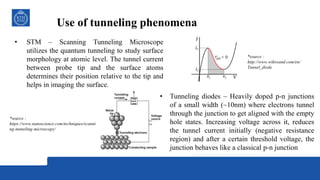 Use of tunneling phenomena
• STM – Scanning Tunneling Microscope
utilizes the quantum tunneling to study surface
morphology at atomic level. The tunnel current
between probe tip and the surface atoms
determines their position relative to the tip and
helps in imaging the surface.
• Tunneling diodes – Heavily doped p-n junctions
of a small width (~10nm) where electrons tunnel
through the junction to get aligned with the empty
hole states. Increasing voltage across it, reduces
the tunnel current initially (negative resistance
region) and after a certain threshold voltage, the
junction behaves like a classical p-n junction
*source :
https://www.nanoscience.com/techniques/scanni
ng-tunneling-microscopy/
*source :
http://www.wikiwand.com/en/
Tunnel_diode
 