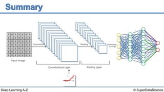Deep Learning A-Z™: Convolutional Neural Networks (CNN) - Module 2 | PPTX