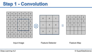 Deep Learning A-Z™: Convolutional Neural Networks (CNN) - Module 2 | PPTX