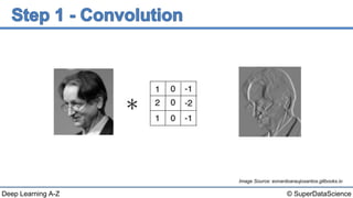 Deep Learning A-Z™: Convolutional Neural Networks (CNN) - Module 2 | PPTX
