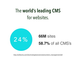 The world’s leading CMS
for websites.
2 4 %
66M sites 
58.7% of all CMS’s
http://w3techs.com/technologies/overview/content_management/all
 