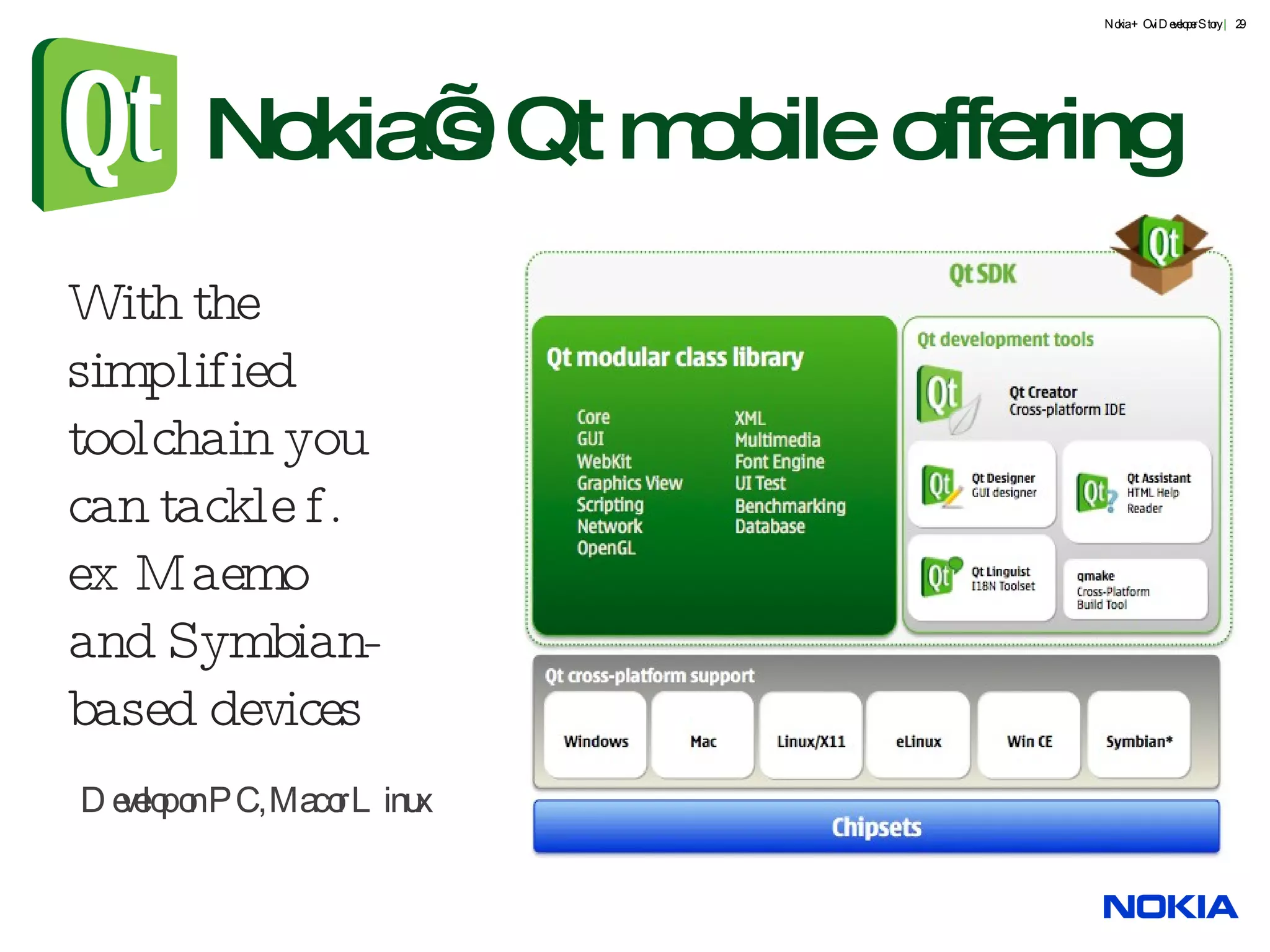 Nokia + Ovi Developer Story |  With the simplified toolchain you can tackle f. ex Maemo and Symbian-based devices Develop on PC, Mac or Linux Nokia’s Qt mobile offering 