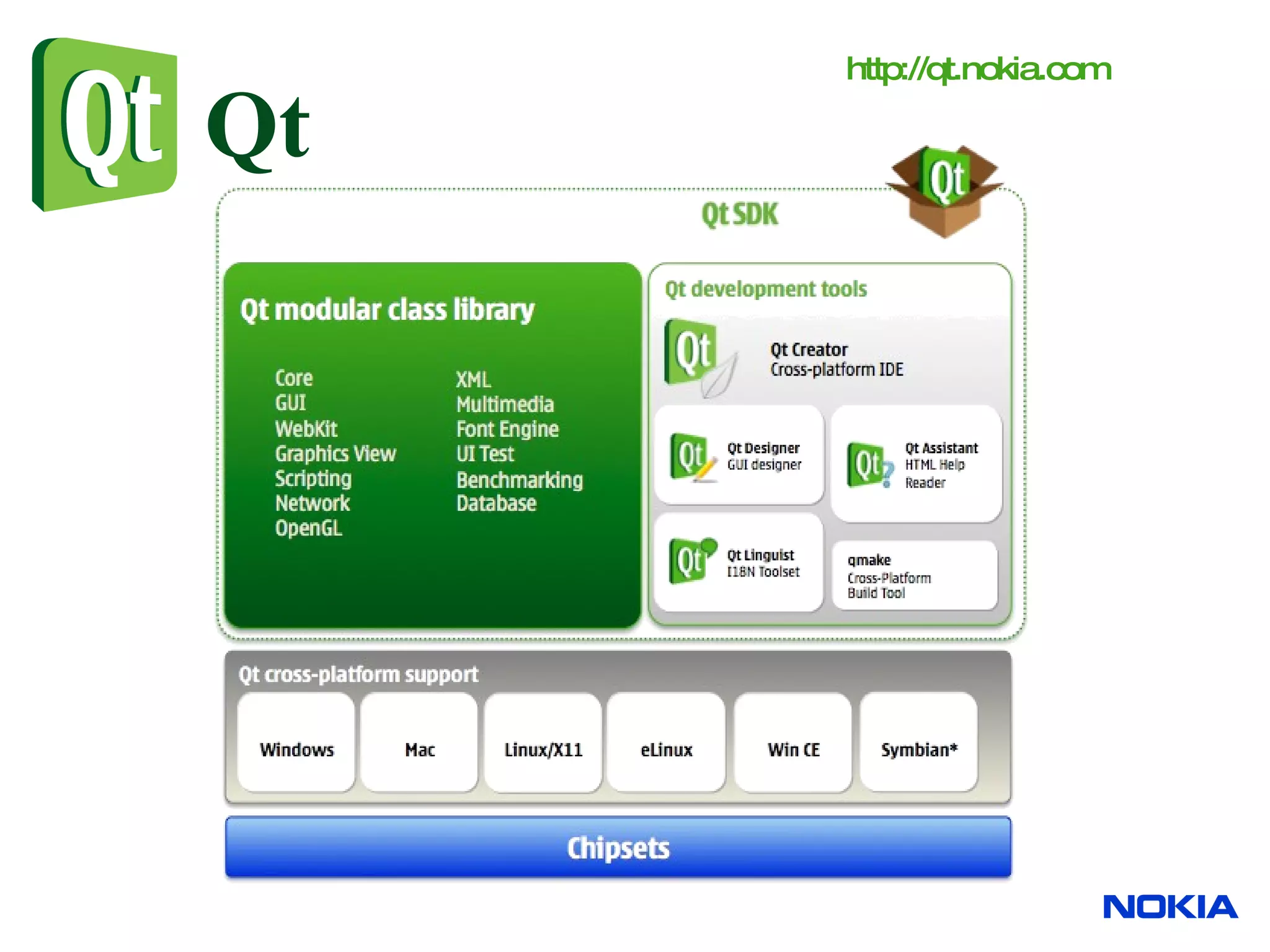 Qt http:// qt.nokia.com 